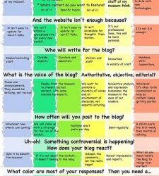 Templates that Impress – Tips for Creating Your Editorial Calendar