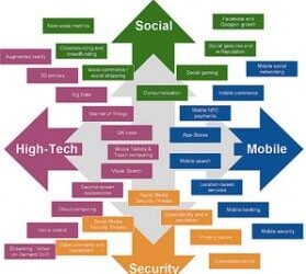 Technology: 3 New Trends for Small Businesses