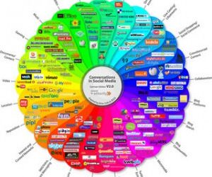 Social Selling: Steps to Driving Faster Sales