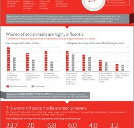 The Women of Social Media [INFOGRAPHIC]