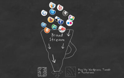 Social Media Management Services: Content Strategy Tools
