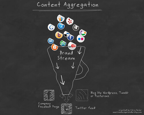 Social Media Management Services: Content Strategy Tools