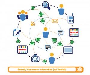 Brand Positioning: 5 Insights