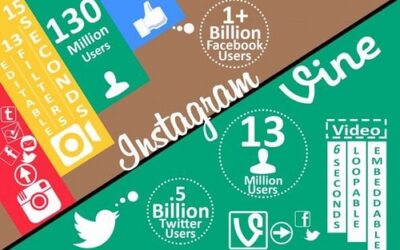 Content Marketing – Lessons from Tummy Tuesday