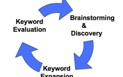 How To Do A Keyword Search