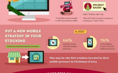 Merry Marketing: How to Ramp Up Your Strategy for the Holidays [INFOGRAPHIC]