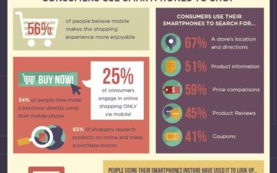 Mobile Market Domination [INFOGRAPHIC]