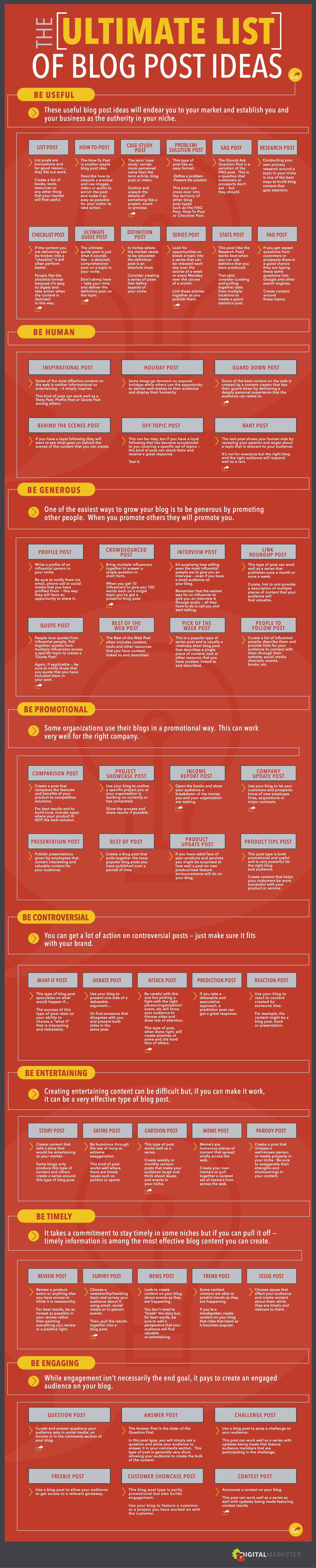 blogging-ideas-infographic