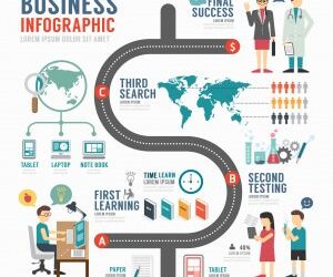 5 Infographic Design Mistakes