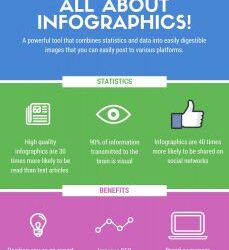 How to Make Your Digital Marketing Powerful with Infographics