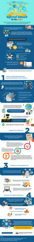 Infographic: Building A Referral Network For Your Business