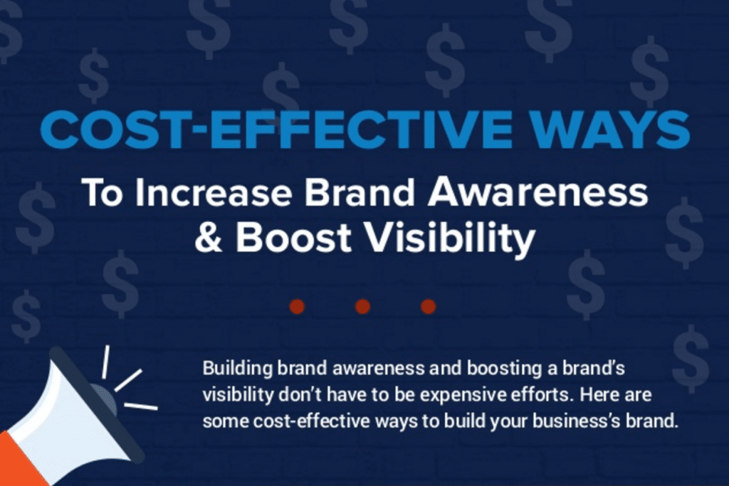 Cost-Effective Ways to Increase Brand Awareness & Boost Visibility