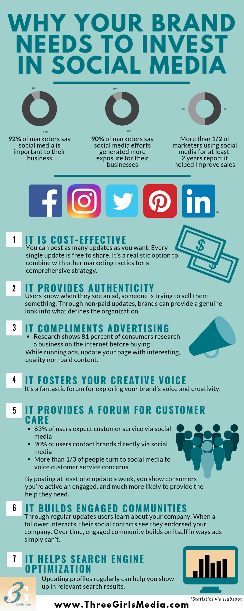 Infographic: Why Your Brand Needs to Invest in Social Media