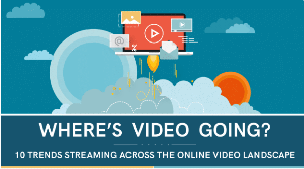 Infographic – Where’s Video Going?