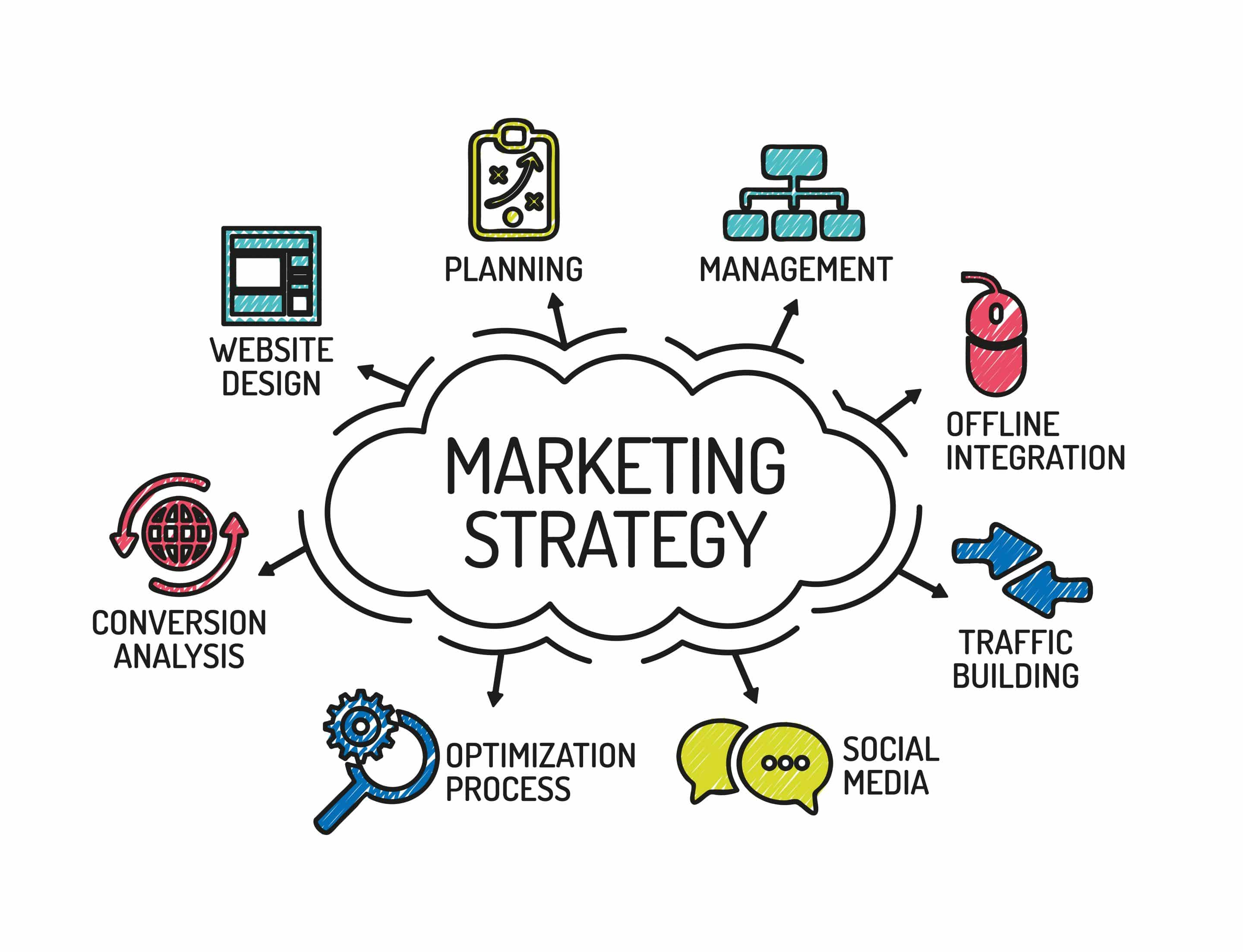 Marketing strategies Platzi