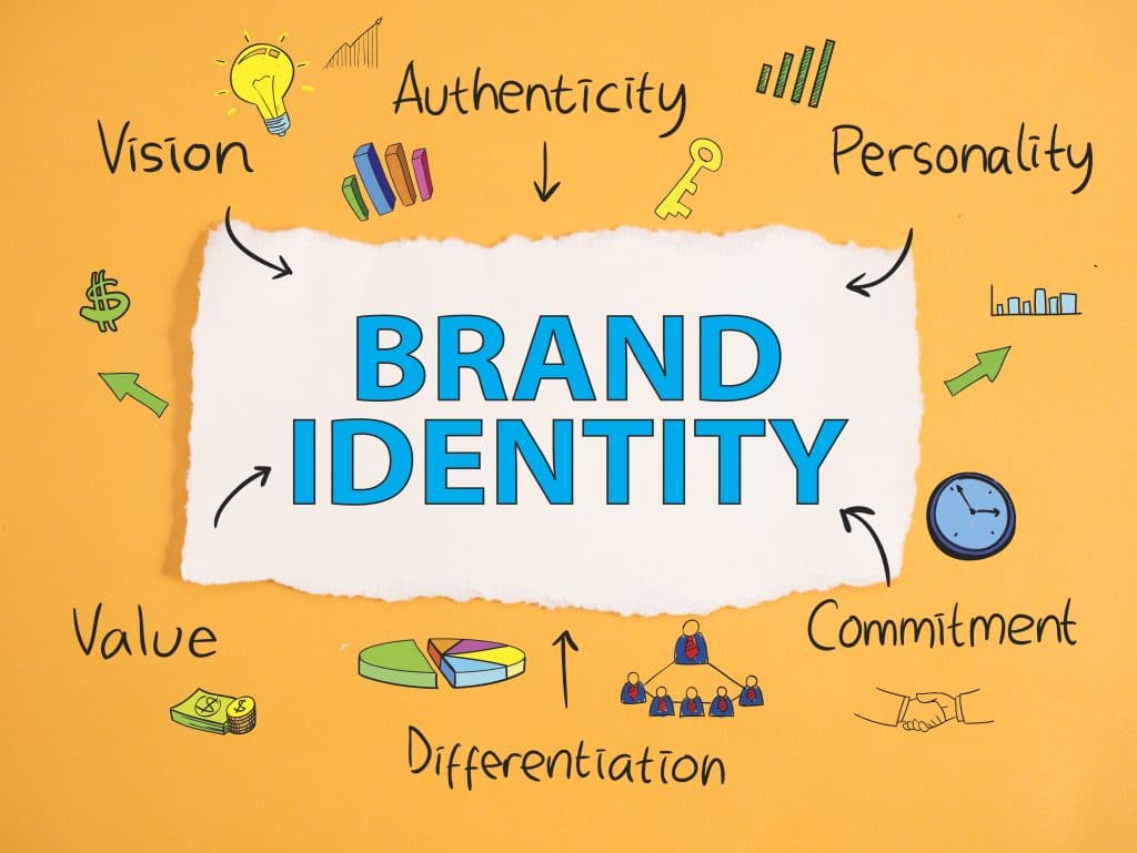 Corporate Branding: What It is, and How to Do It Right 