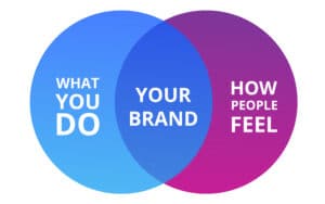 Marketing copy brand guidelines