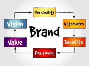 social media content and brand personality
