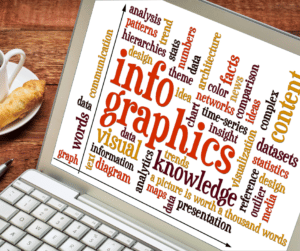 Digital Infographics