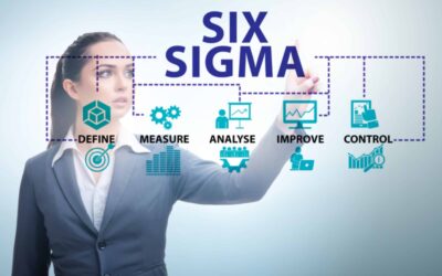 How To Integrate The Principles Of Six Sigma With Social Media