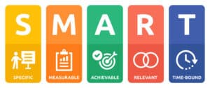 The image emphasizes the importance of setting SMART goals for personal or business success, highlighting the benefits of clear goal-setting, accountability, and focus. Keywords: SMART Goals, notepad, pen, Specific, Measurable, Achievable, Relevant, Time-bound, accountability, focus.