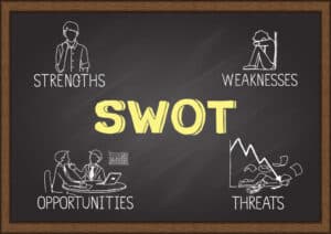 Develop A SWOT Analysis For Marketing Plan