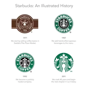 Starbucks brand style guide